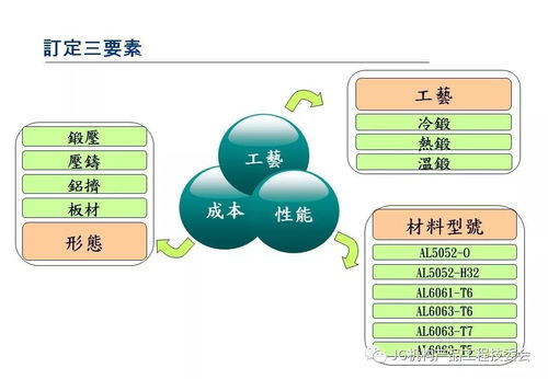 鋁材在3C產(chǎn)品開發(fā)中的應(yīng)用及技術(shù)前景