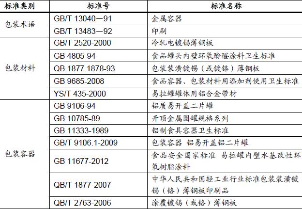 html 分享到:         我國包裝行業(yè)中各包裝門類銷售收入占比情況