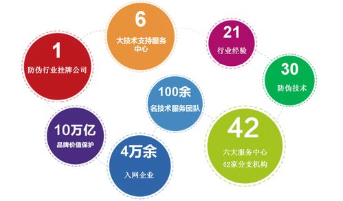 二維碼防偽溯源營(yíng)銷系統(tǒng)的五大功能