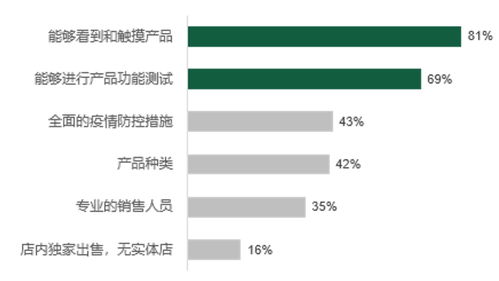 摒棄自嗨,沉浸式體驗(yàn)營(yíng)銷如何破圈