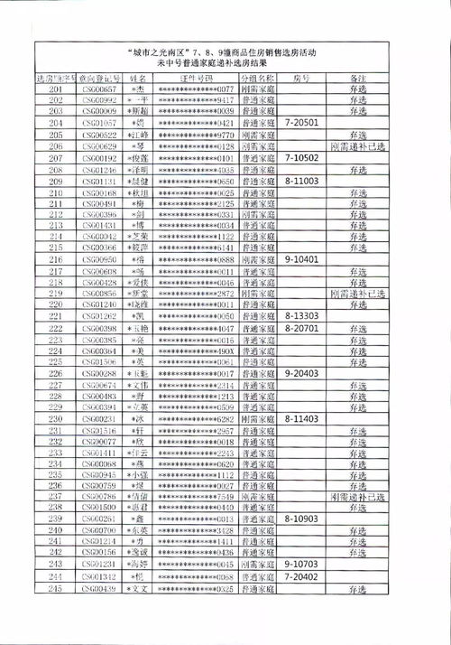 城市之光南區 7幢 8幢 9幢商品住房銷售選房結果公示的公告