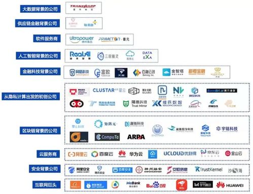 準獨角獸已出現,火爆的隱私計算賽道誰是頭部玩家