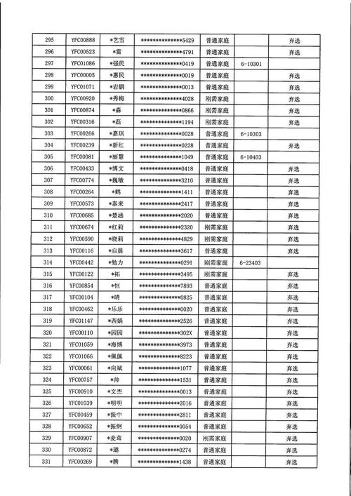 萬(wàn)科金域悅府 6幢商品住房銷售選房結(jié)果公示的公告
