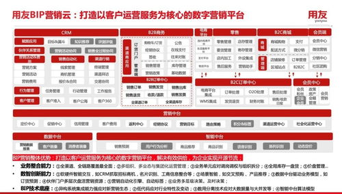 用友食品飲料行業(yè)營(yíng)銷數(shù)智化解決方案正式發(fā)布,助力企業(yè)營(yíng)銷增長(zhǎng)