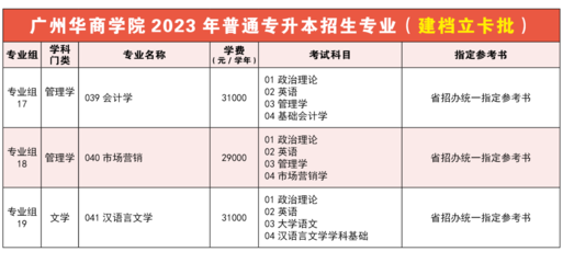 廣州華商學(xué)院2023年普通專升本招生簡章權(quán)威發(fā)布!