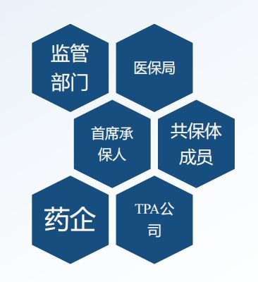 累計(jì)73款惠民保產(chǎn)品停售,占比超過1 4,喪鐘響起,抑或以退為進(jìn)
