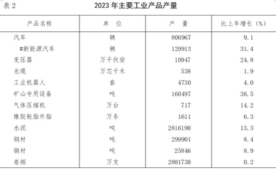 2023年沈陽市國民經(jīng)濟(jì)和社會發(fā)展統(tǒng)計(jì)公報(bào)