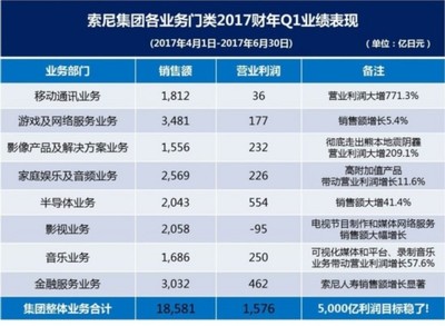 PS4總出貨量6330萬臺 索尼利潤暴漲180%--游戲--人民網(wǎng)