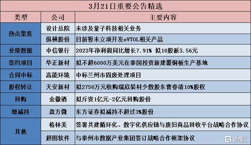 華正新材 擬不超6000萬美元在泰國投資新建覆銅板生產(chǎn)基地 博信股份 未與華為展開任何形式的合作,僅代理銷售部分華為產(chǎn)品
