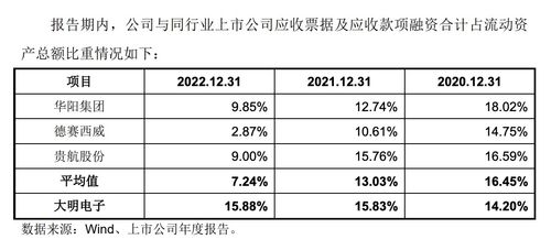 大明電子ipo過會引質(zhì)疑 上市前突擊巨額分紅 一年分掉兩倍凈利潤