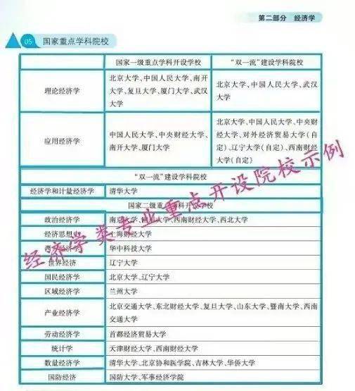 高中生生涯規(guī)劃開售 火熱搶購中