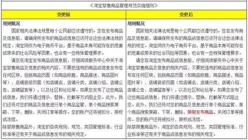 淘寶禁售商品管理規(guī)范的這些變更,你需知曉