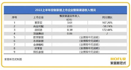 2023年,跨界、合并、革新、新物種或成“新趨勢”