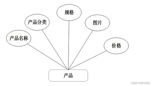 ssm旅游產(chǎn)品網(wǎng)絡(luò)銷售系統(tǒng)y65oq計(jì)算機(jī)畢業(yè)設(shè)計(jì)問題的解決方案與方法
