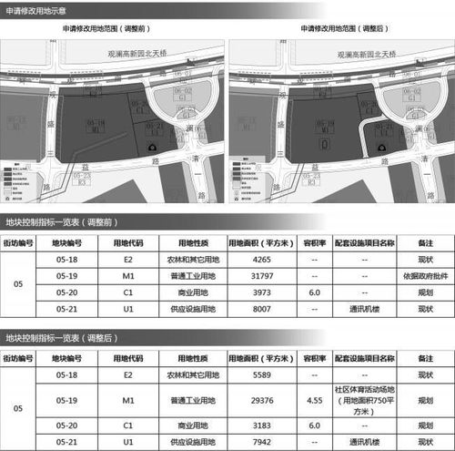 市規(guī)劃和自然資源局龍華管理局關(guān)于 法定圖則05 18 05 19 05 20 05 21地塊規(guī)劃調(diào)整的公示