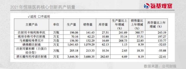 恒瑞醫(yī)藥:夢(mèng)想活成禮來的樣子?