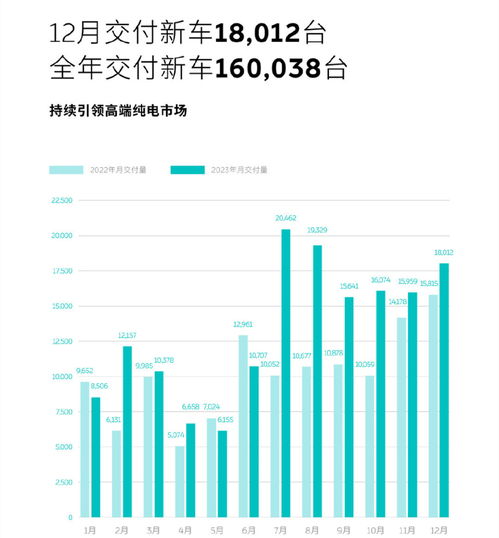 2023年新能源車(chē)企銷(xiāo)量匯總 傳統(tǒng)主機(jī)廠包攬前三,新勢(shì)力格局生變