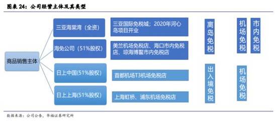 脫水研報(bào):品牌價(jià)值行業(yè)第一,營(yíng)收500億,中國(guó)中免促進(jìn)高端消費(fèi)!