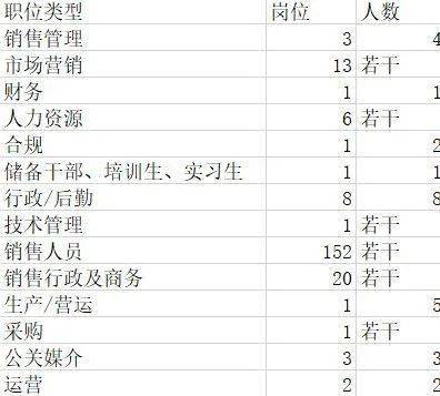 知名企業(yè)調研分析 阿斯利康