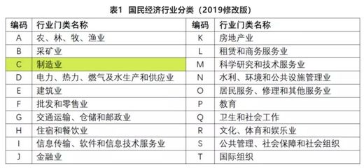 增值稅期末留抵退稅專題業務知識