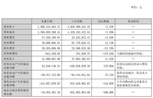 經(jīng)緯輝開半年報 營收15.98億元,觸控顯示板塊業(yè)務穩(wěn)定發(fā)展