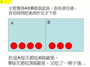 身在創業公司的你,為什么總是加班 看完圖你就明白了