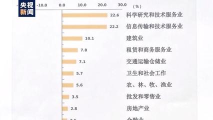 國(guó)家稅務(wù)總局:前11月全國(guó)新增減稅降費(fèi)23673億元
