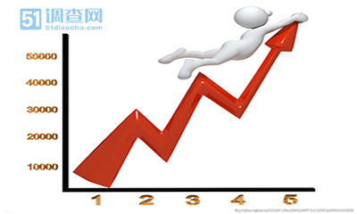 服裝消費(fèi)者發(fā)展趨勢(shì)調(diào)查