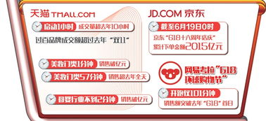618 電商大促交出亮眼成績(jī)單 表明國(guó)內(nèi)消費(fèi)市場(chǎng)韌性強(qiáng)潛力大活力旺