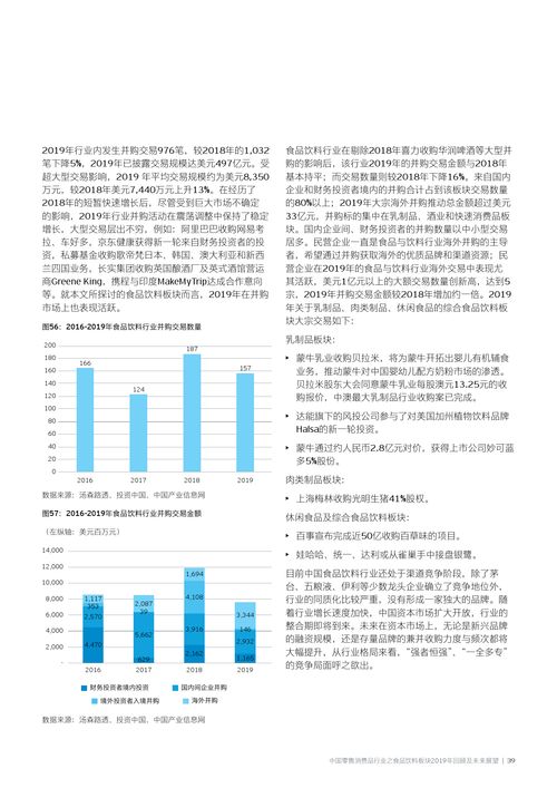 安永 中國(guó)零售消費(fèi)品行業(yè)之食品飲料板塊 2019年回顧及未來(lái)展望